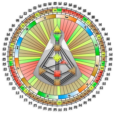 人類圖免費分析|免費人類設計圖 Free Human Design Chart